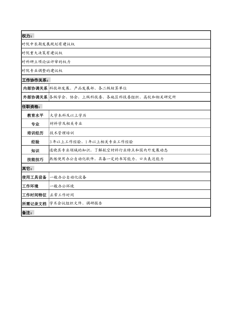航材院专职委员职务说明书_第2页
