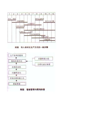 准时化生产方式的技术支撑体系插图