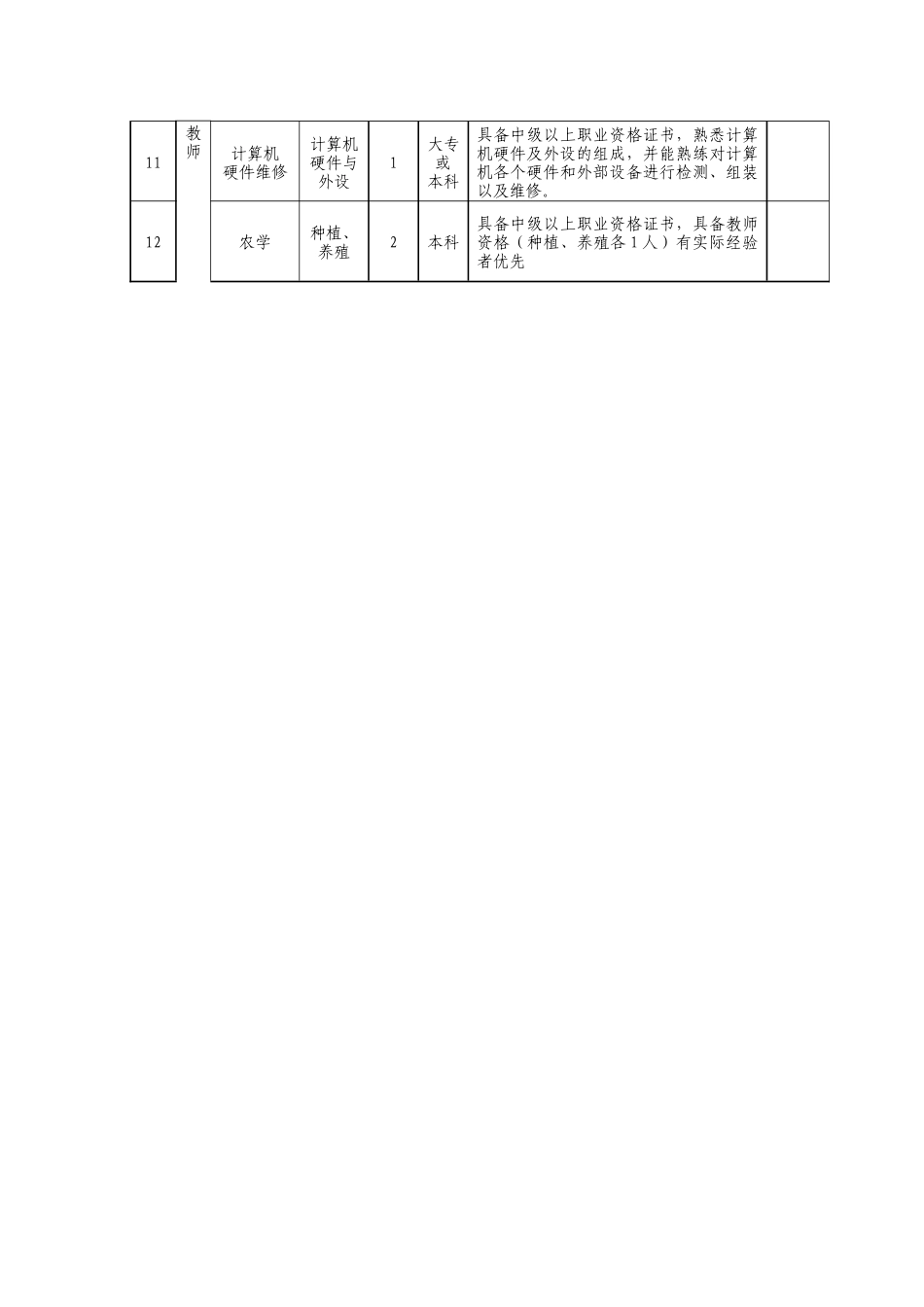 贵州省瓮安县职业高级中教师招聘宣传提纲_第3页