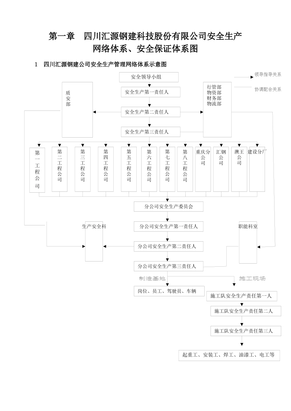 四川汇源钢建科技股份有限公司安全生产责任制度汇编_第3页