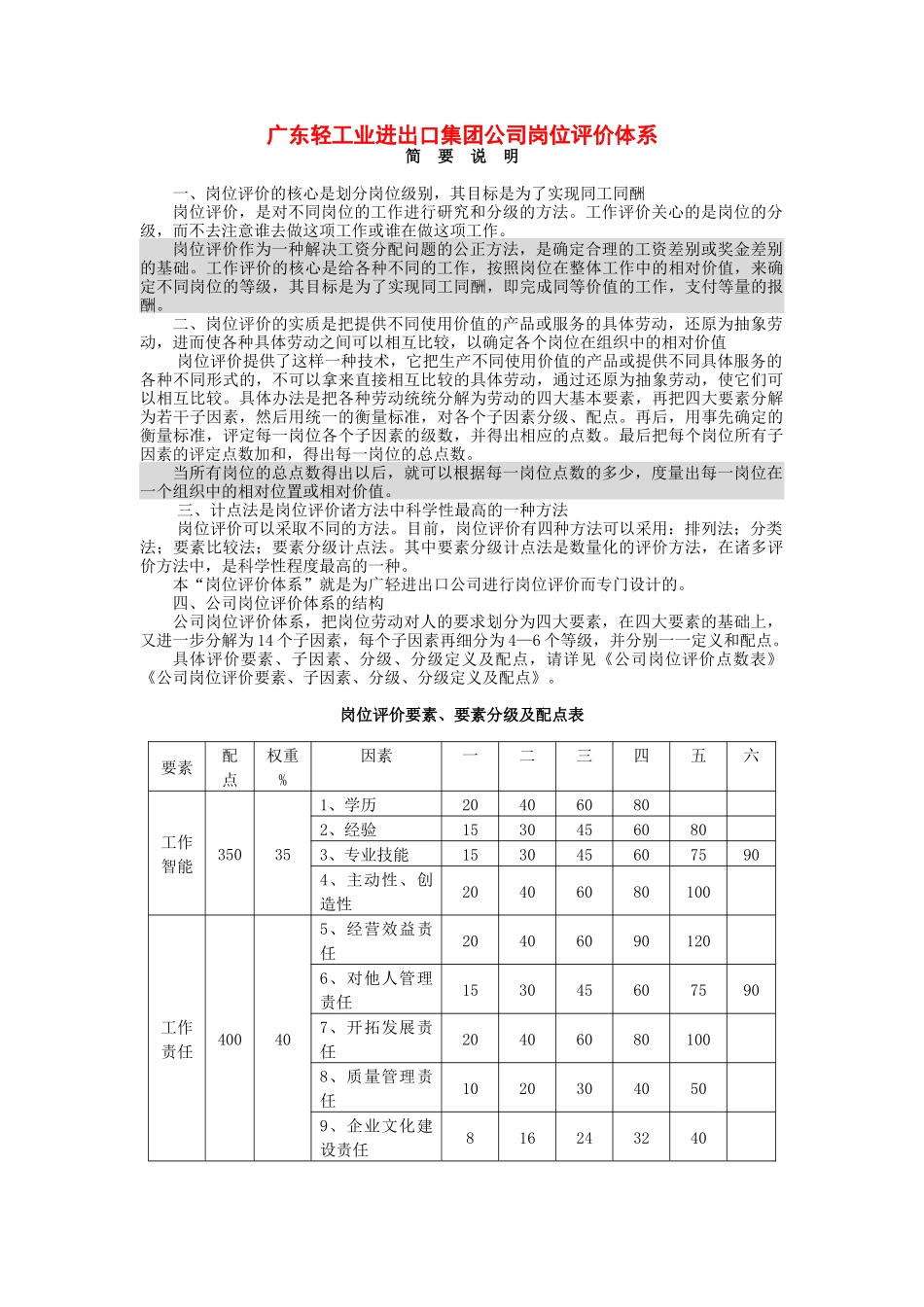 广东轻工业进出口集团公司岗位评价体系_第1页