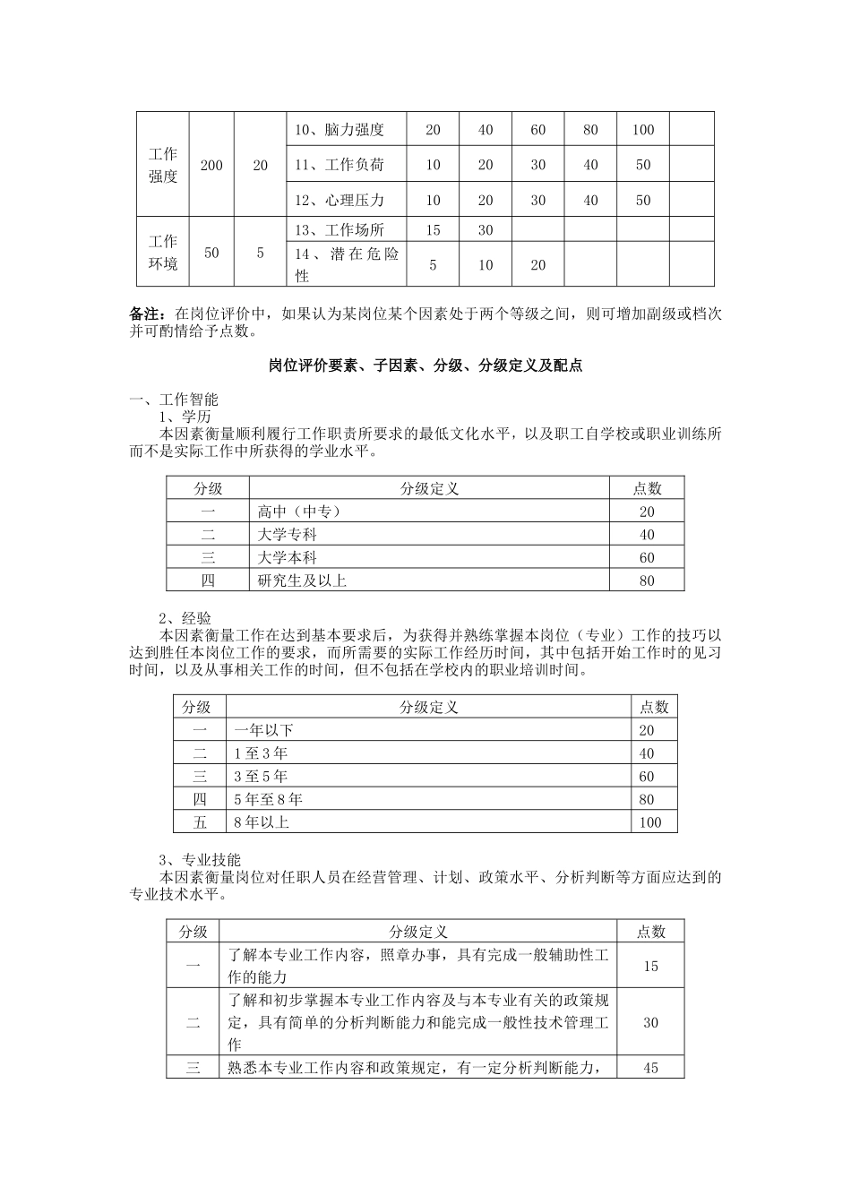 广东轻工业进出口集团公司岗位评价体系_第2页