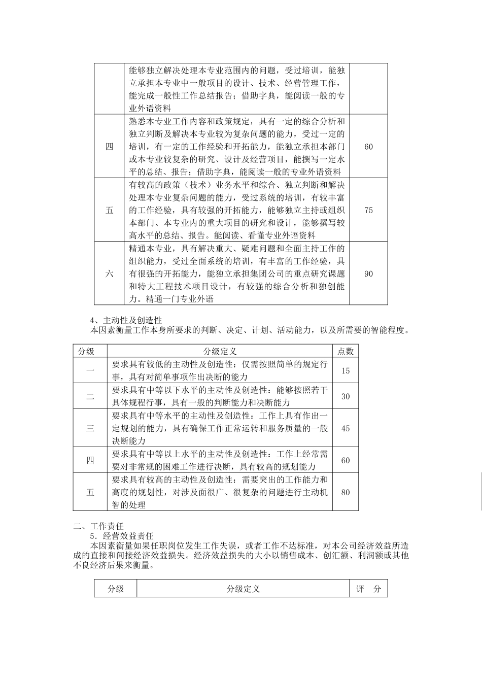 广东轻工业进出口集团公司岗位评价体系_第3页