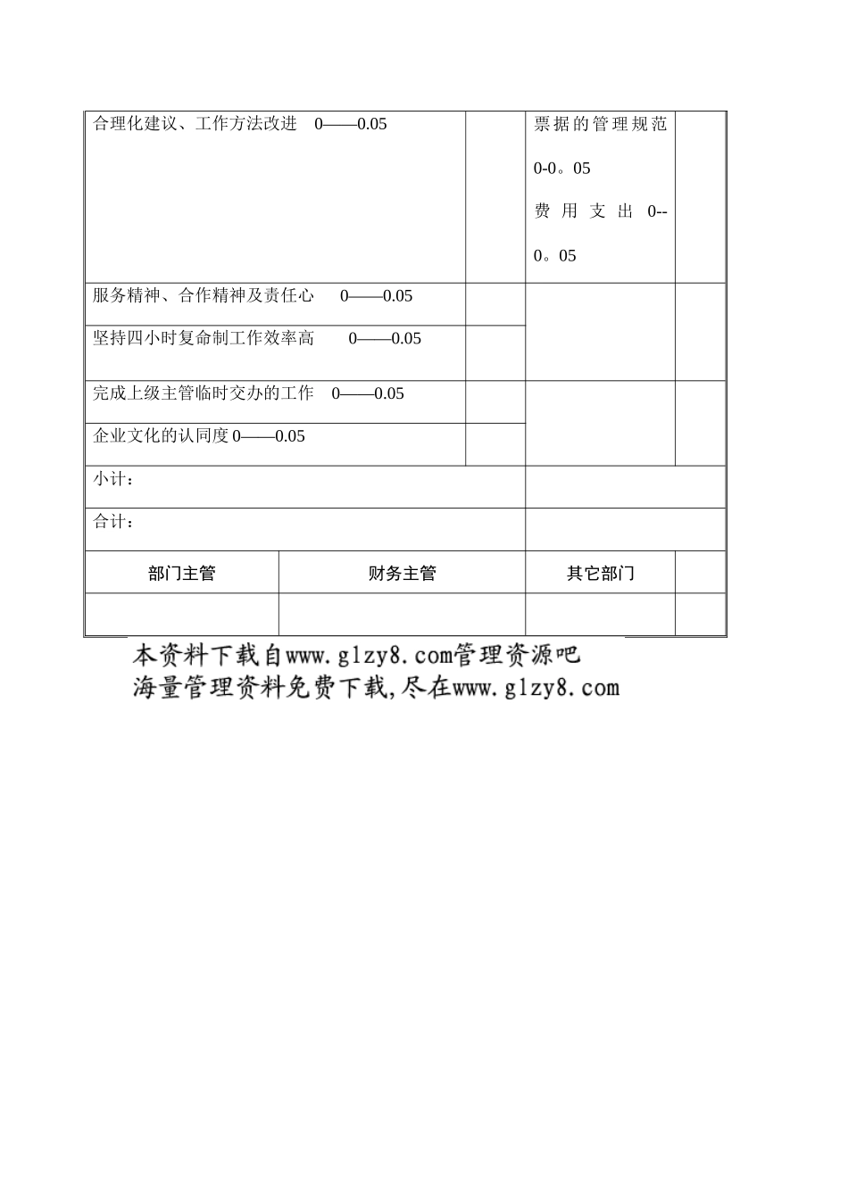 行政秘书考核表_第2页