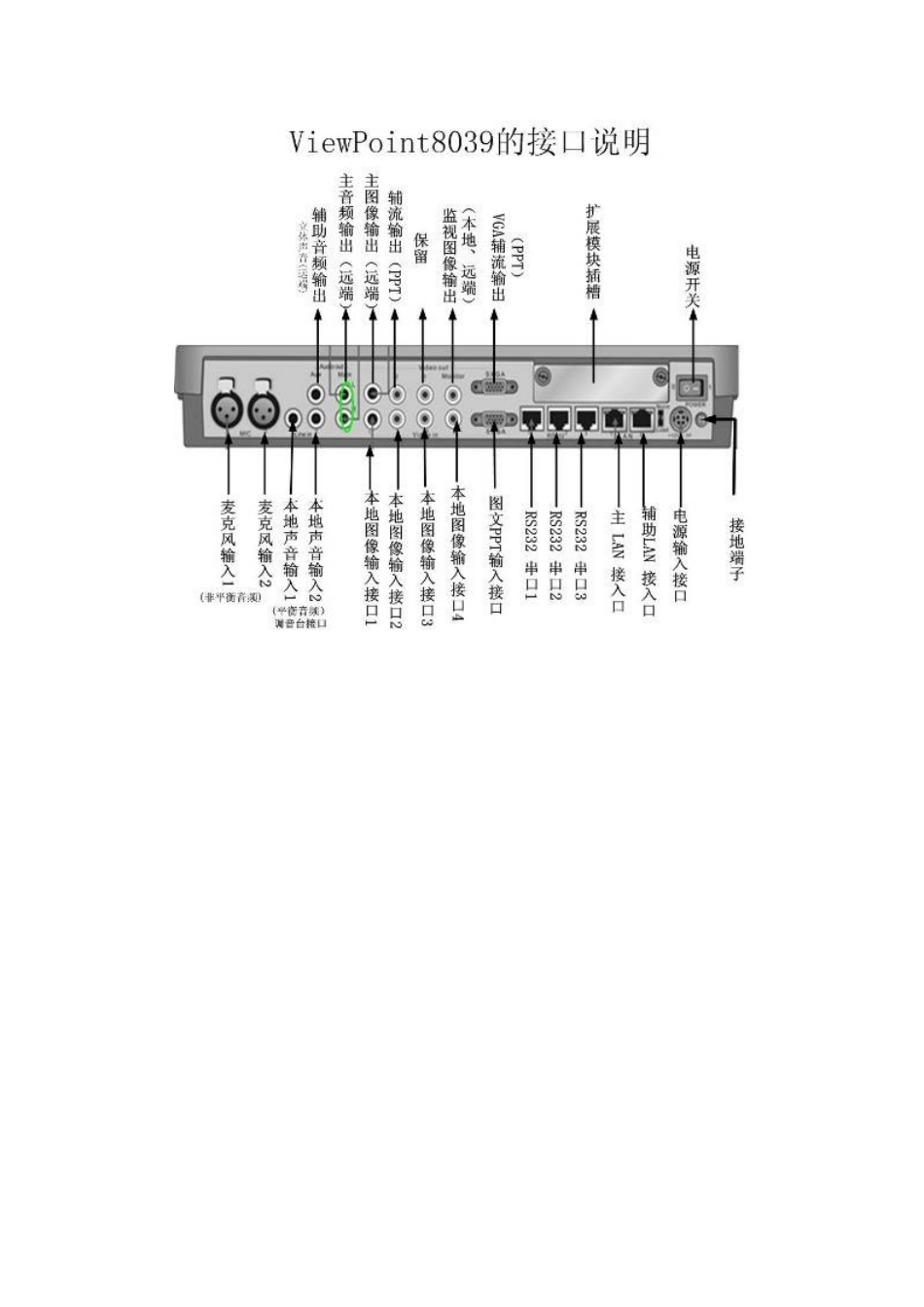 VT8039设备接线指南_第3页