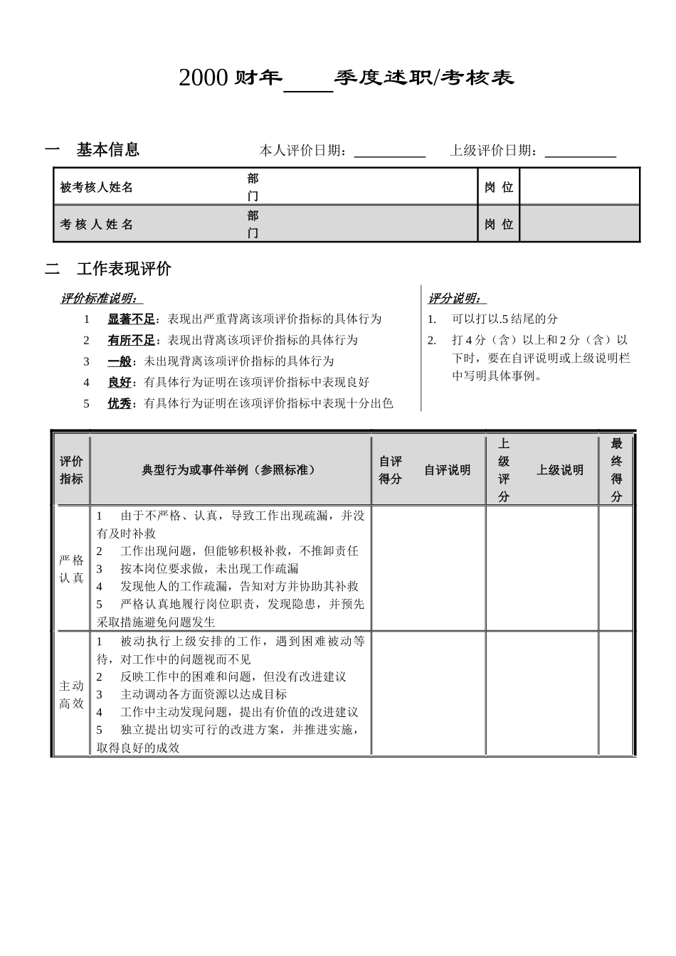 个人季度绩效考核量表试行版）_第3页