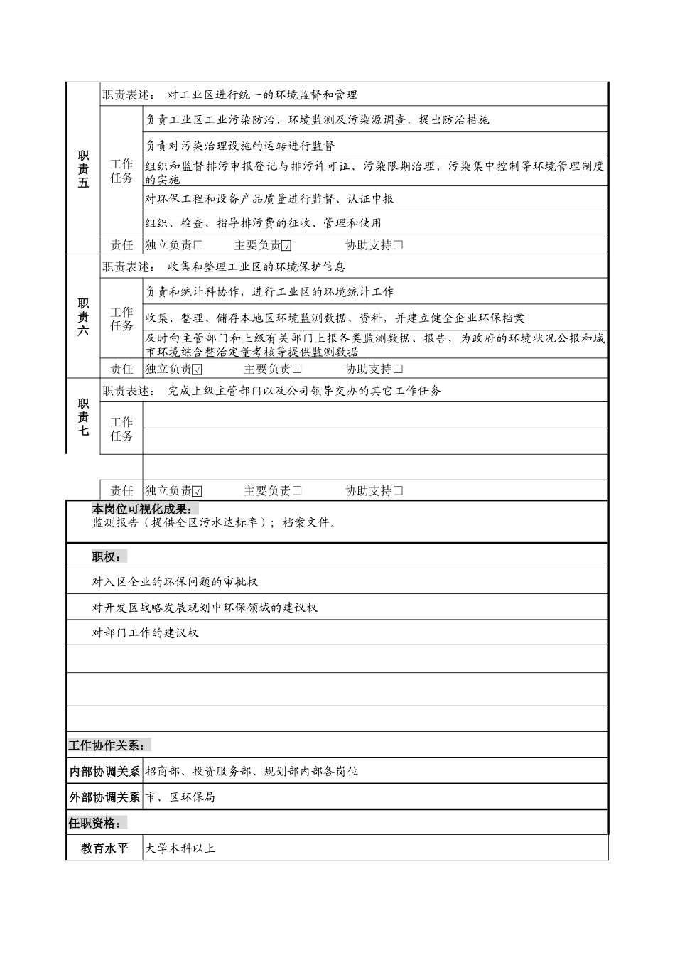 规划建设部岗位说明书_第2页