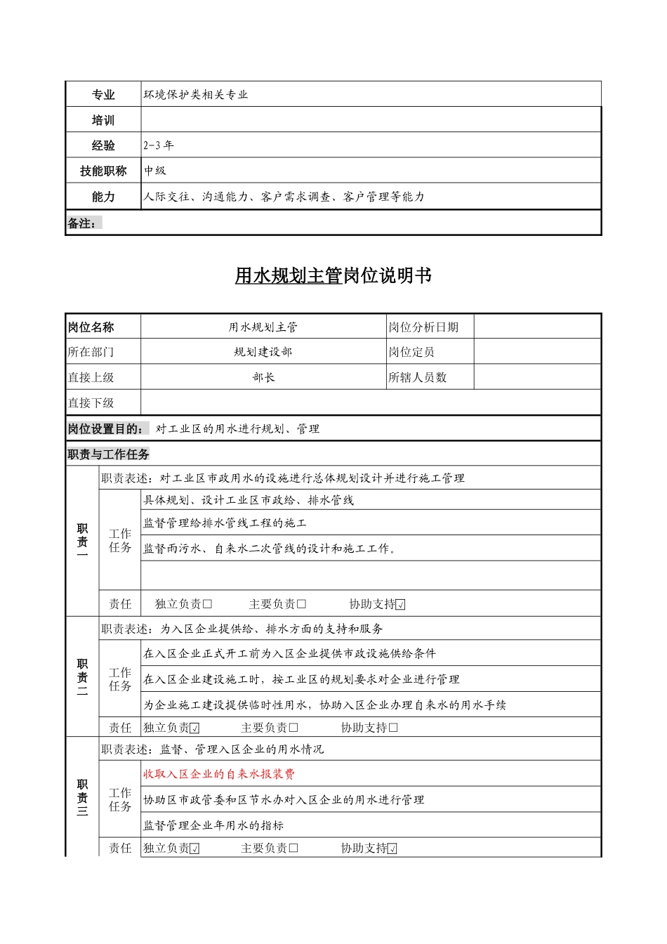 规划建设部岗位说明书_第3页