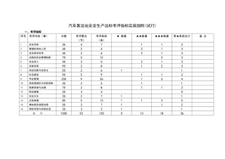 汽车客运站安全生产标准化达标考评指标实施细则(试行)-