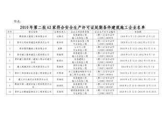XXXX年第二批62家符合安全生产许可证延期条件建筑施工企业名单
