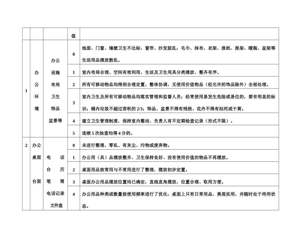 科室现场5S评比标准(11)_第3页