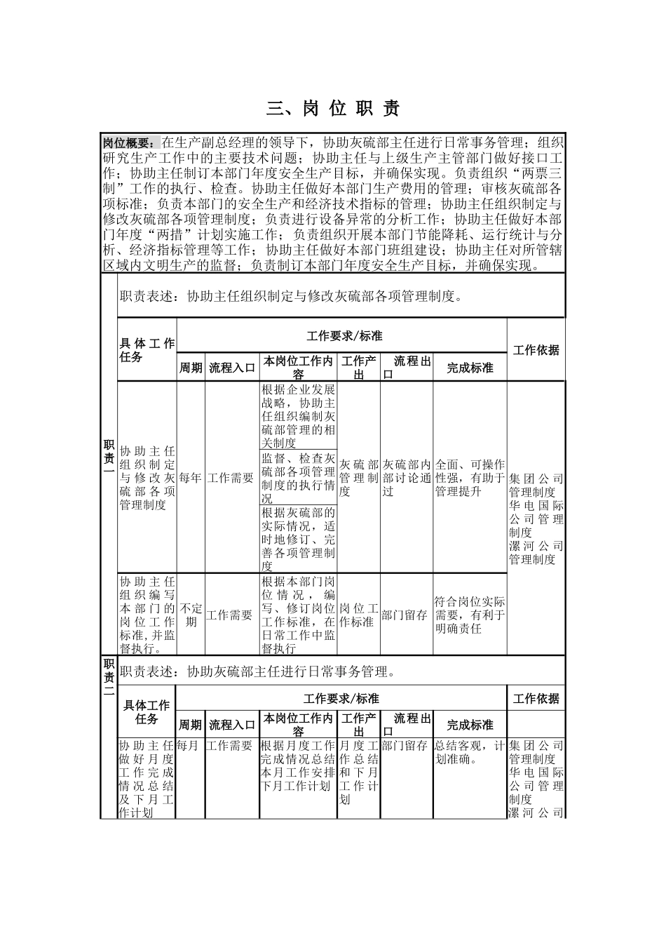 灰硫部副主任岗位职责_第2页