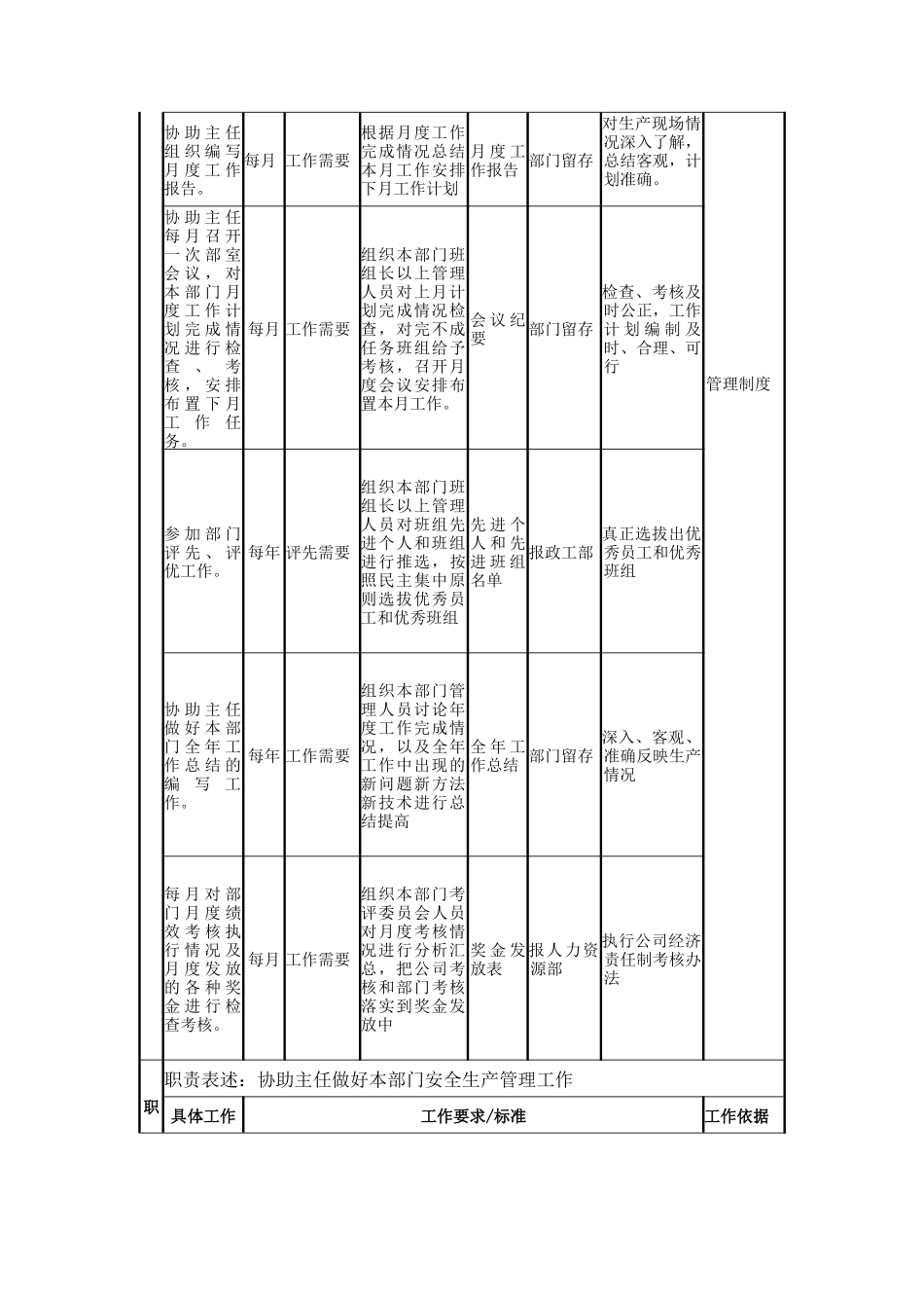 灰硫部副主任岗位职责_第3页