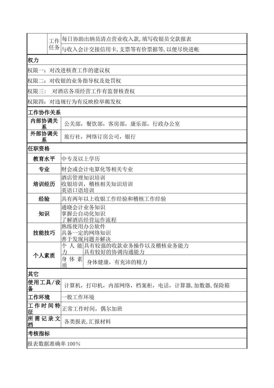 稽核员岗位说明书_第2页