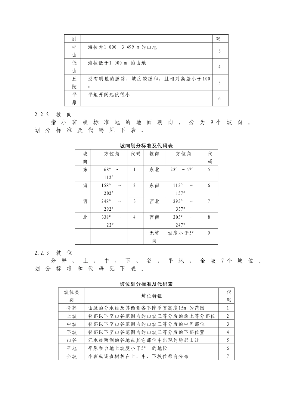 林木种质资源普查技术标准及相关规定_第2页