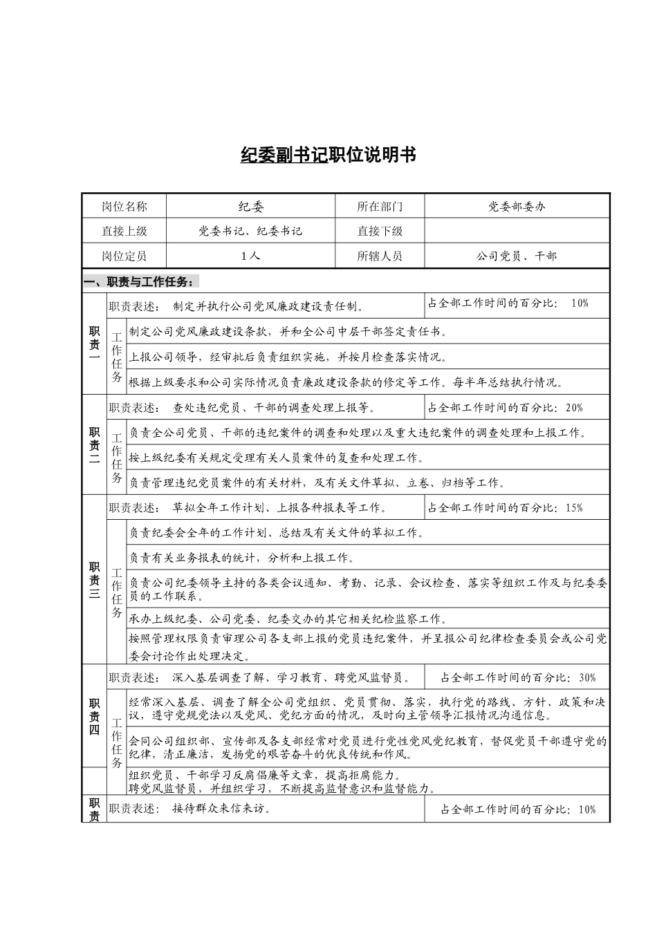 纪委副书记岗位说明书_第1页
