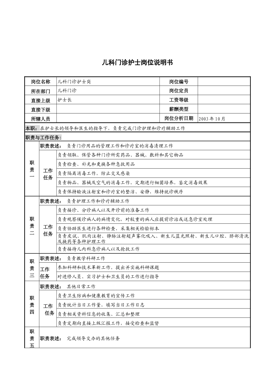 湖北新华医院儿科门诊护士岗位说明书_第1页