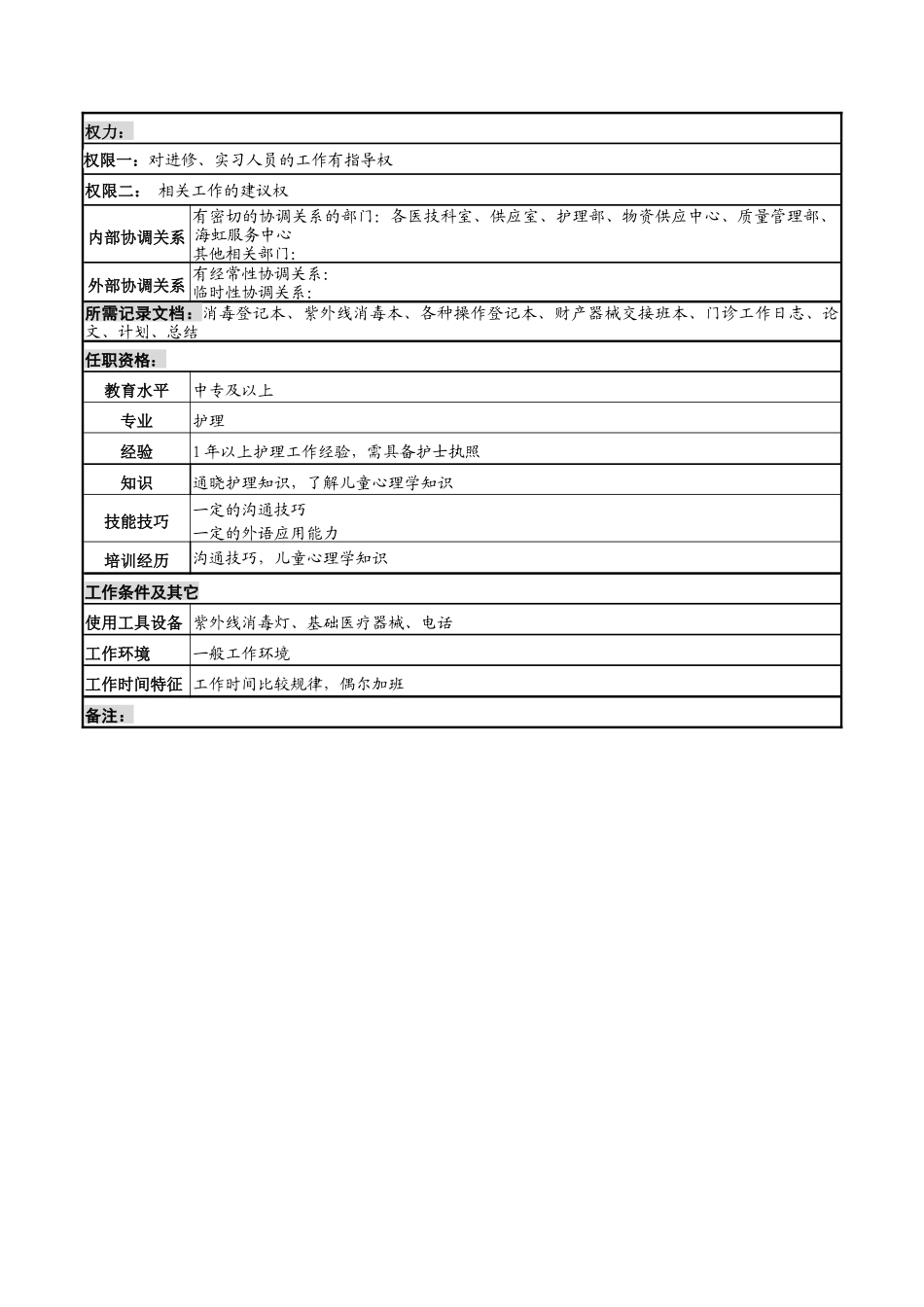 湖北新华医院儿科门诊护士岗位说明书_第2页