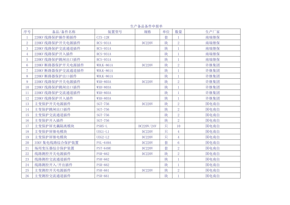 生产生活备品备件_第1页