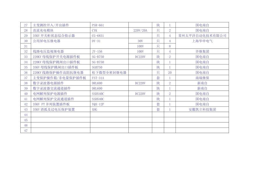 生产生活备品备件_第2页