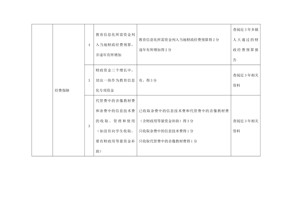 宁波市现代教育技术示范乡镇评估标准(试行)_第2页