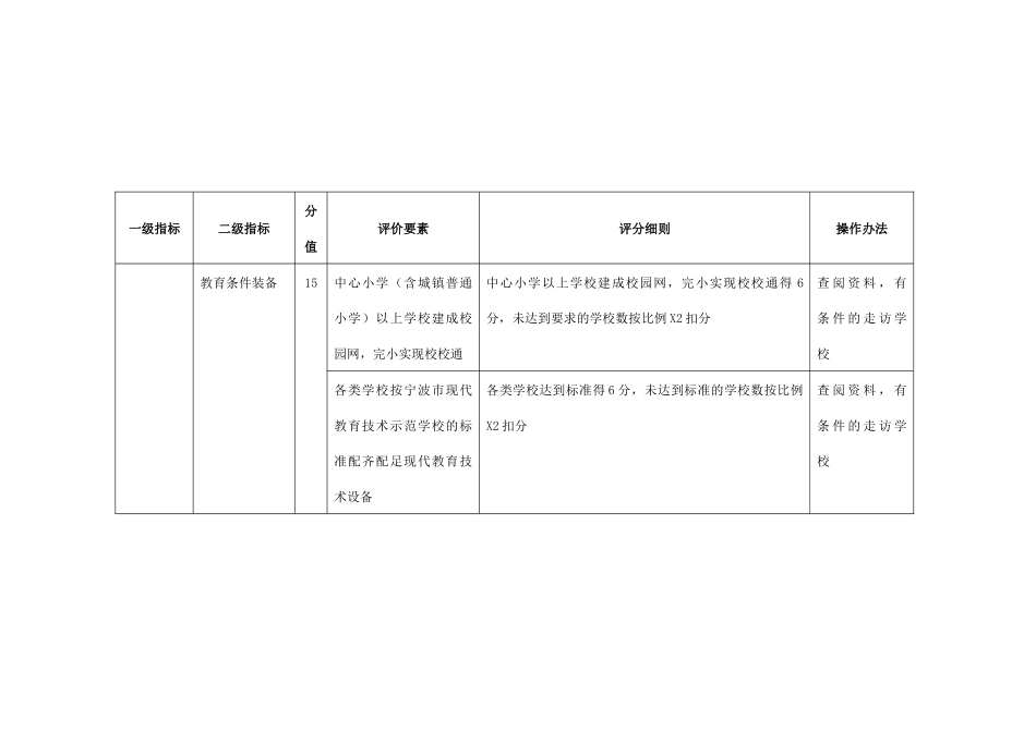 宁波市现代教育技术示范乡镇评估标准(试行)_第3页
