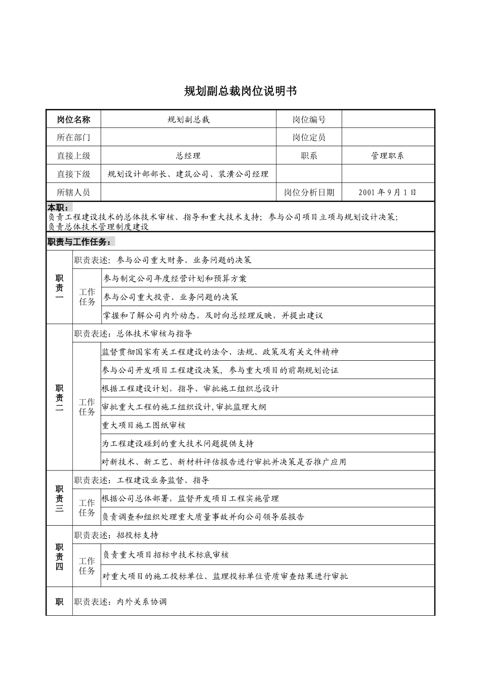 规划副总裁岗位说明书_第1页