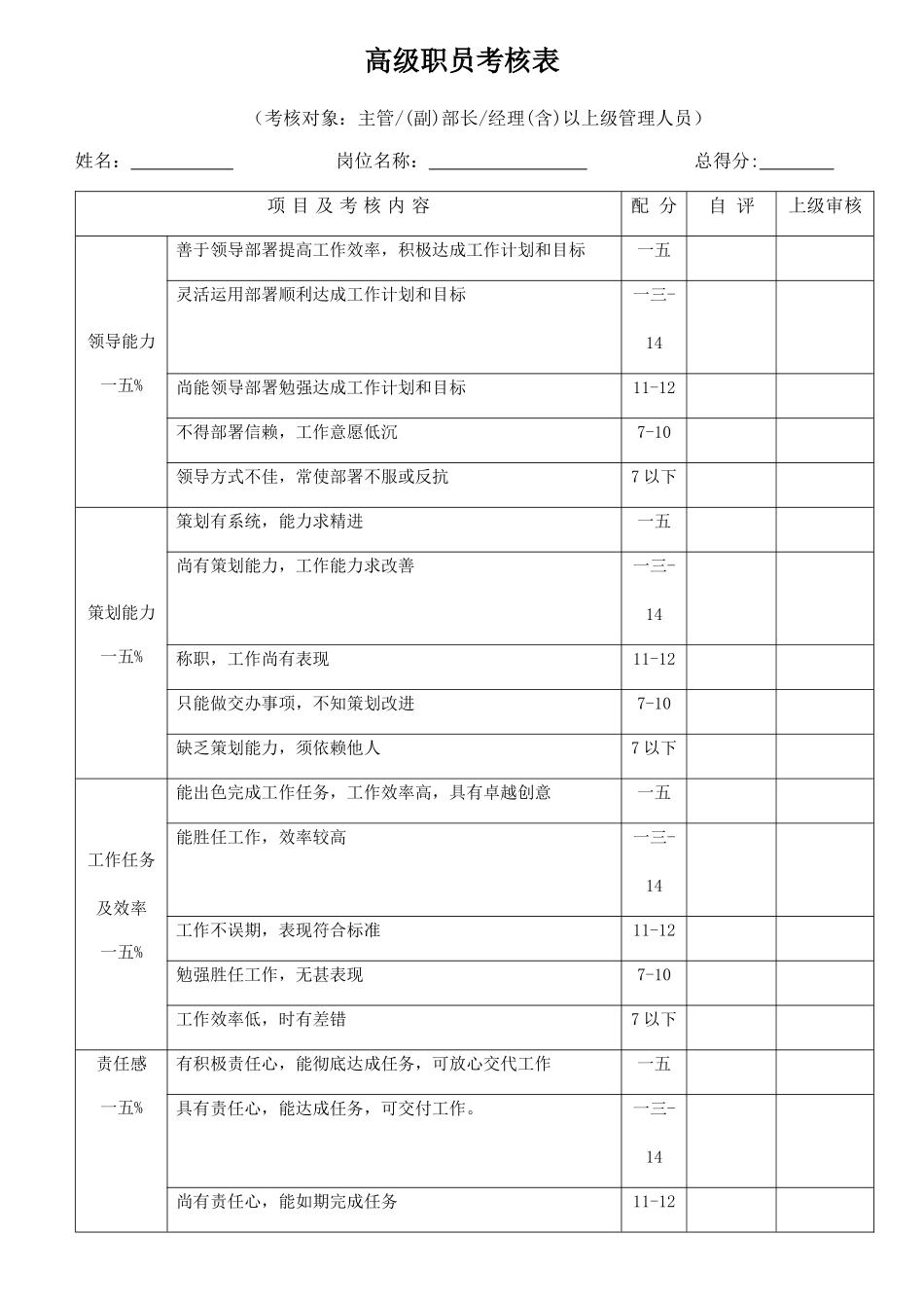 公司员工绩效考核表格_第1页