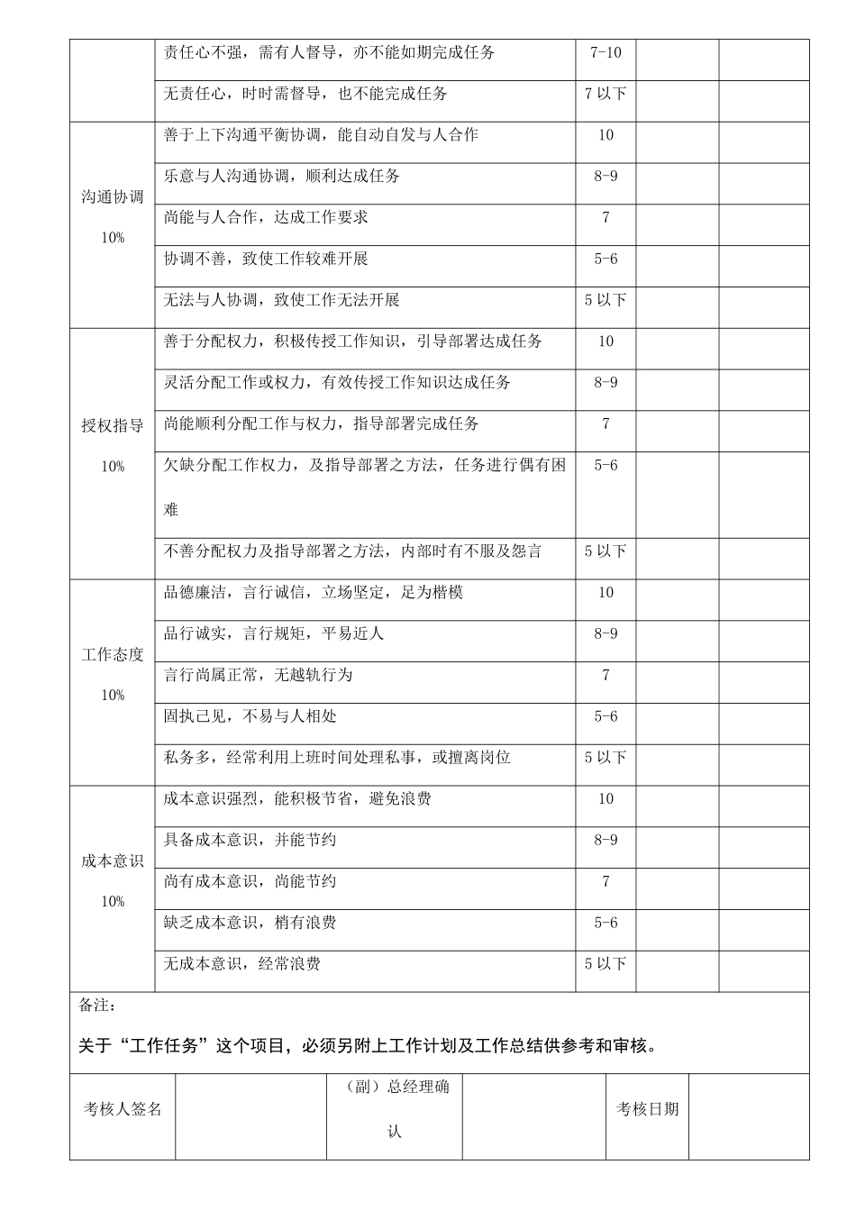 公司员工绩效考核表格_第2页