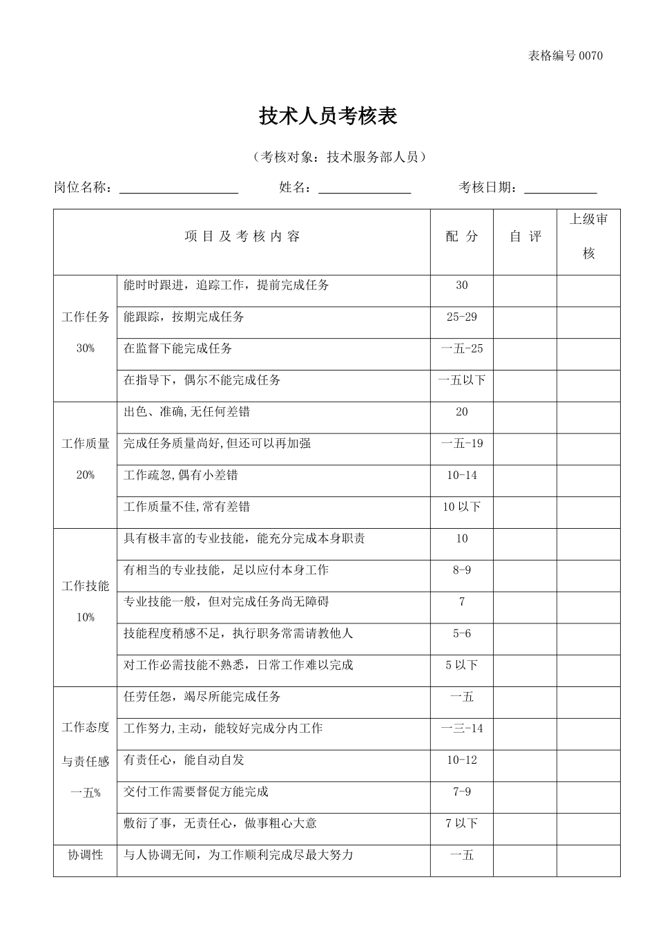 公司员工绩效考核表格_第3页