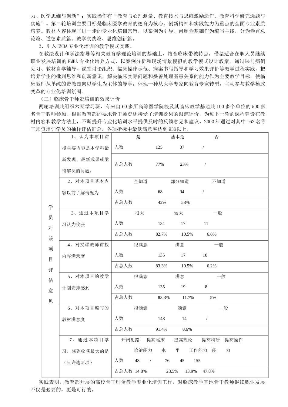 继续职业发展的临床师资教学专业化培训_第2页