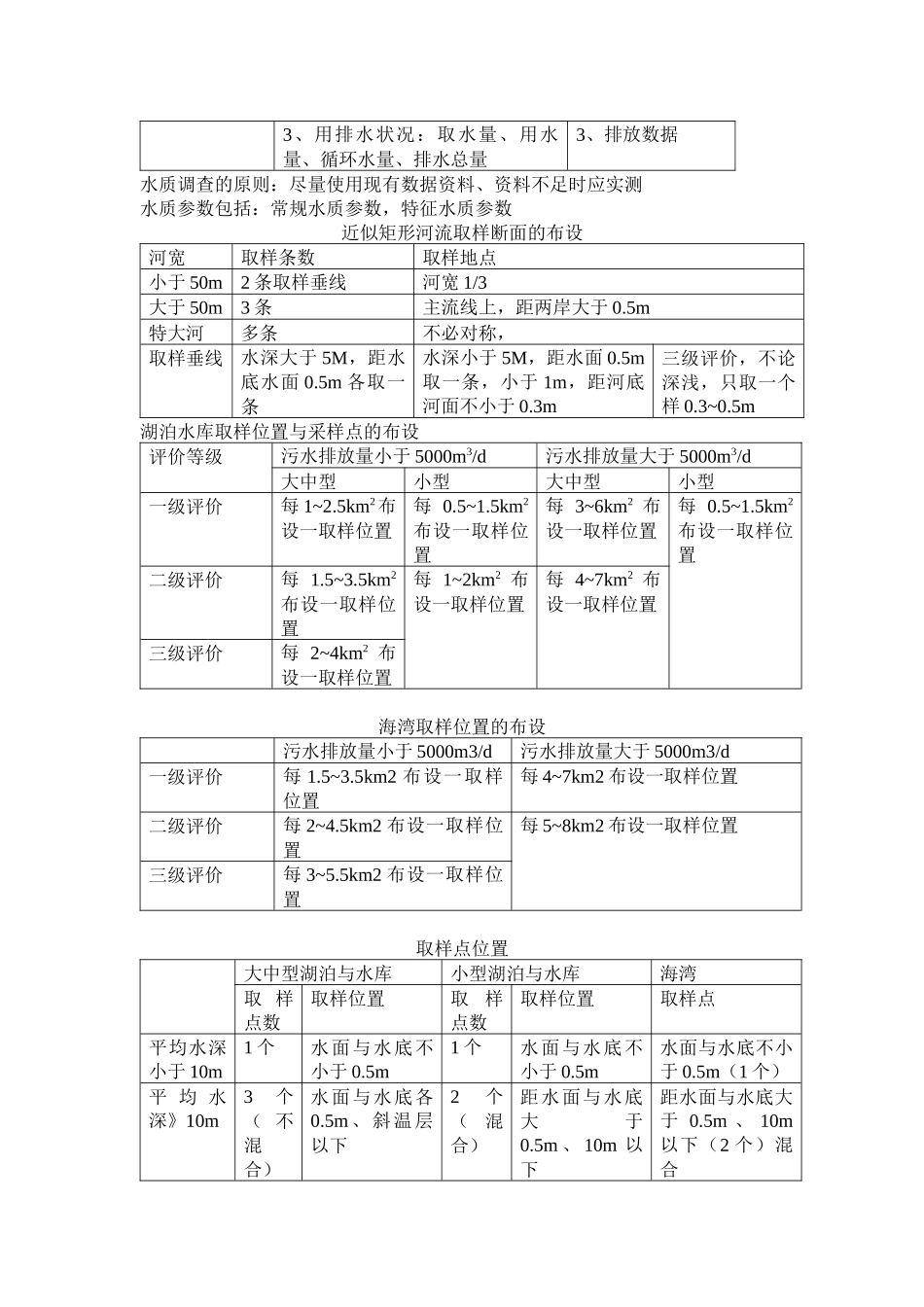 环评上岗证相近概念解释_第3页