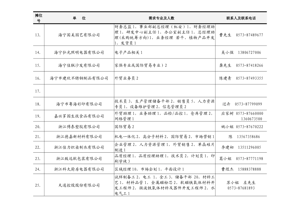 海宁市人才市场交流会信息_第2页