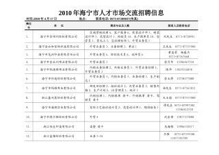 海宁市人才市场交流会信息