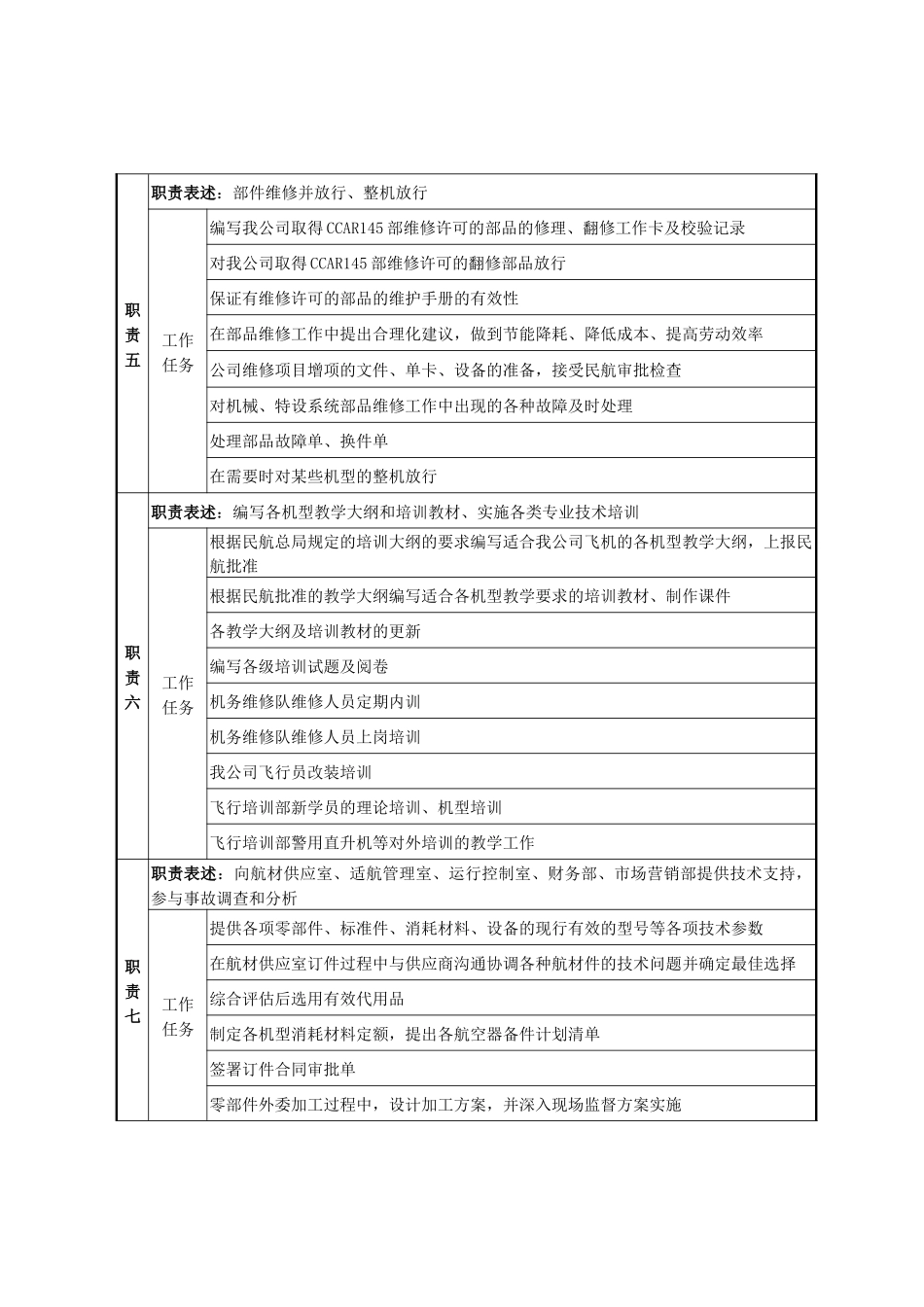 技术员岗位说明书_第3页