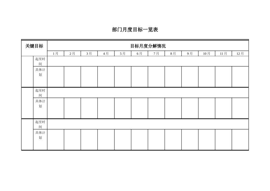 绩效规划与评估表样_第3页