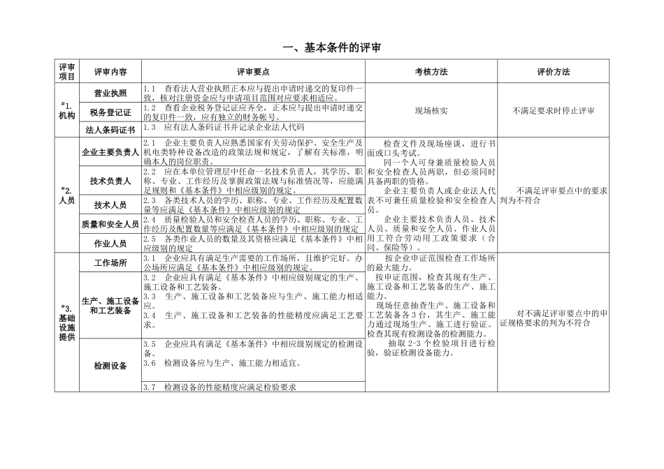 新疆机电类特种设备安装改造维修评审细则_第3页