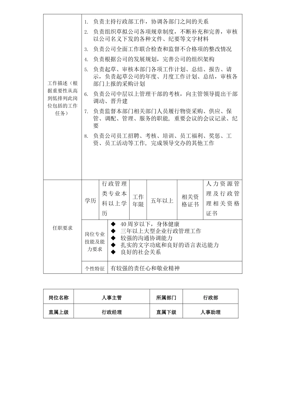 行政部岗位说明书(9页)_第2页
