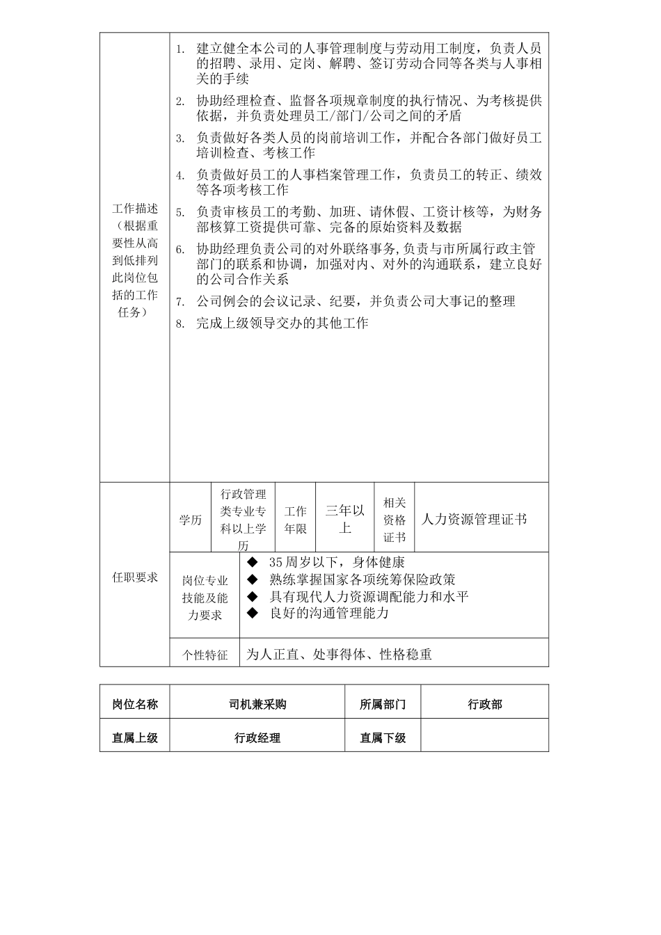 行政部岗位说明书(9页)_第3页