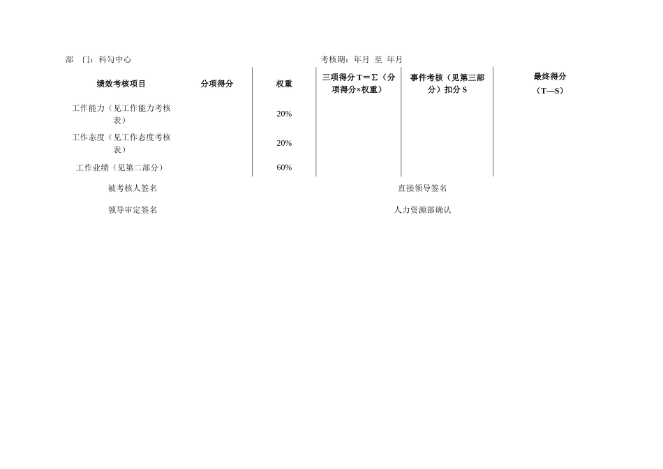 江西某公司科勾中心主任考核表_第2页