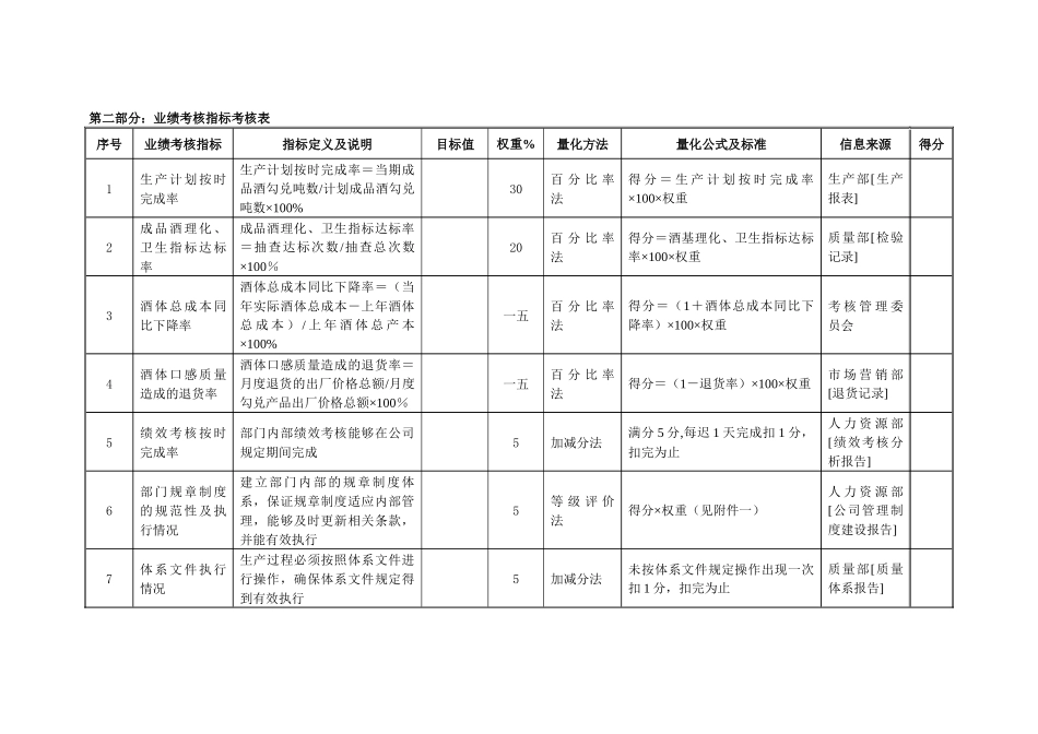 江西某公司科勾中心主任考核表_第3页