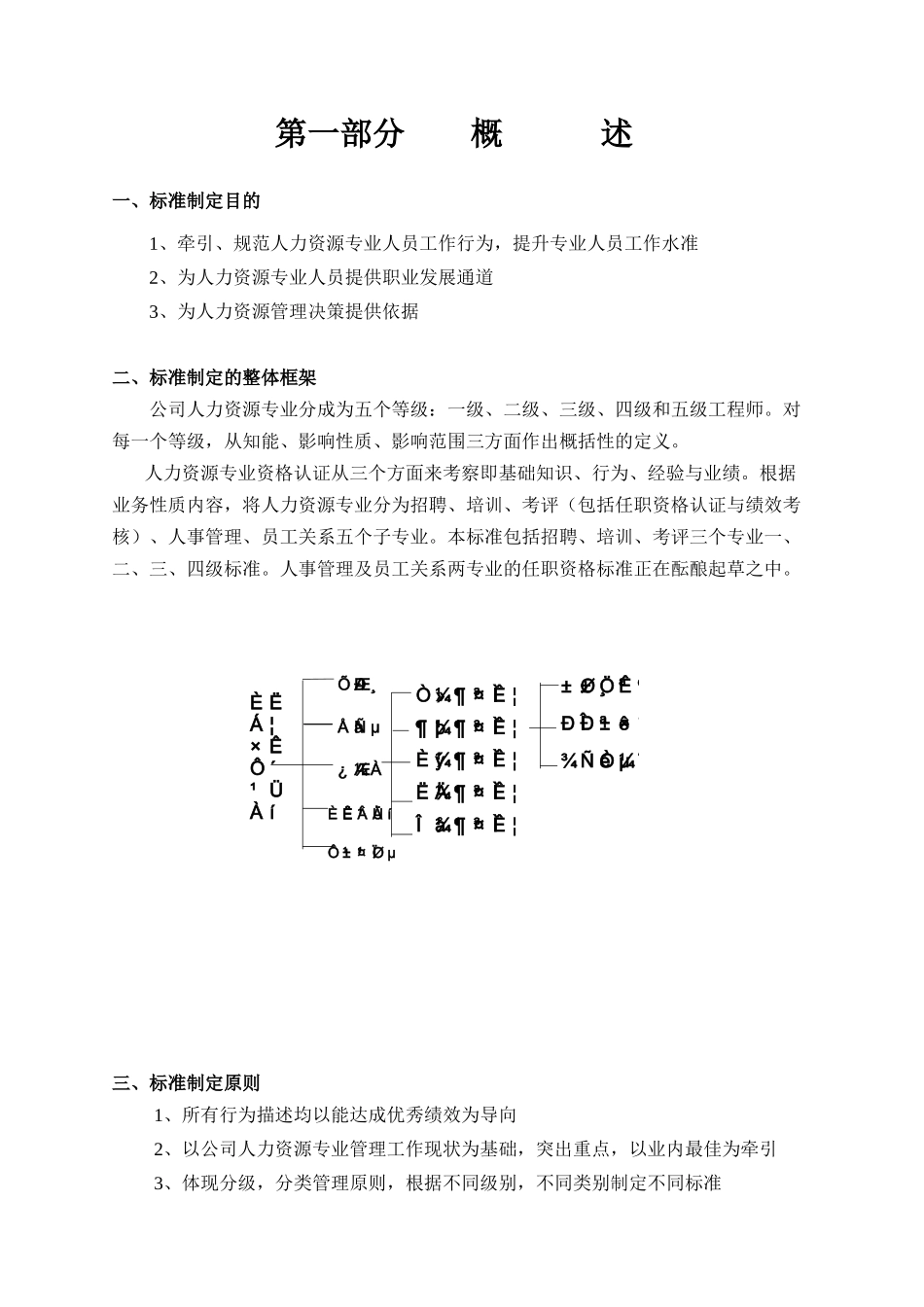 华为-人力资源专业任职标准_第3页