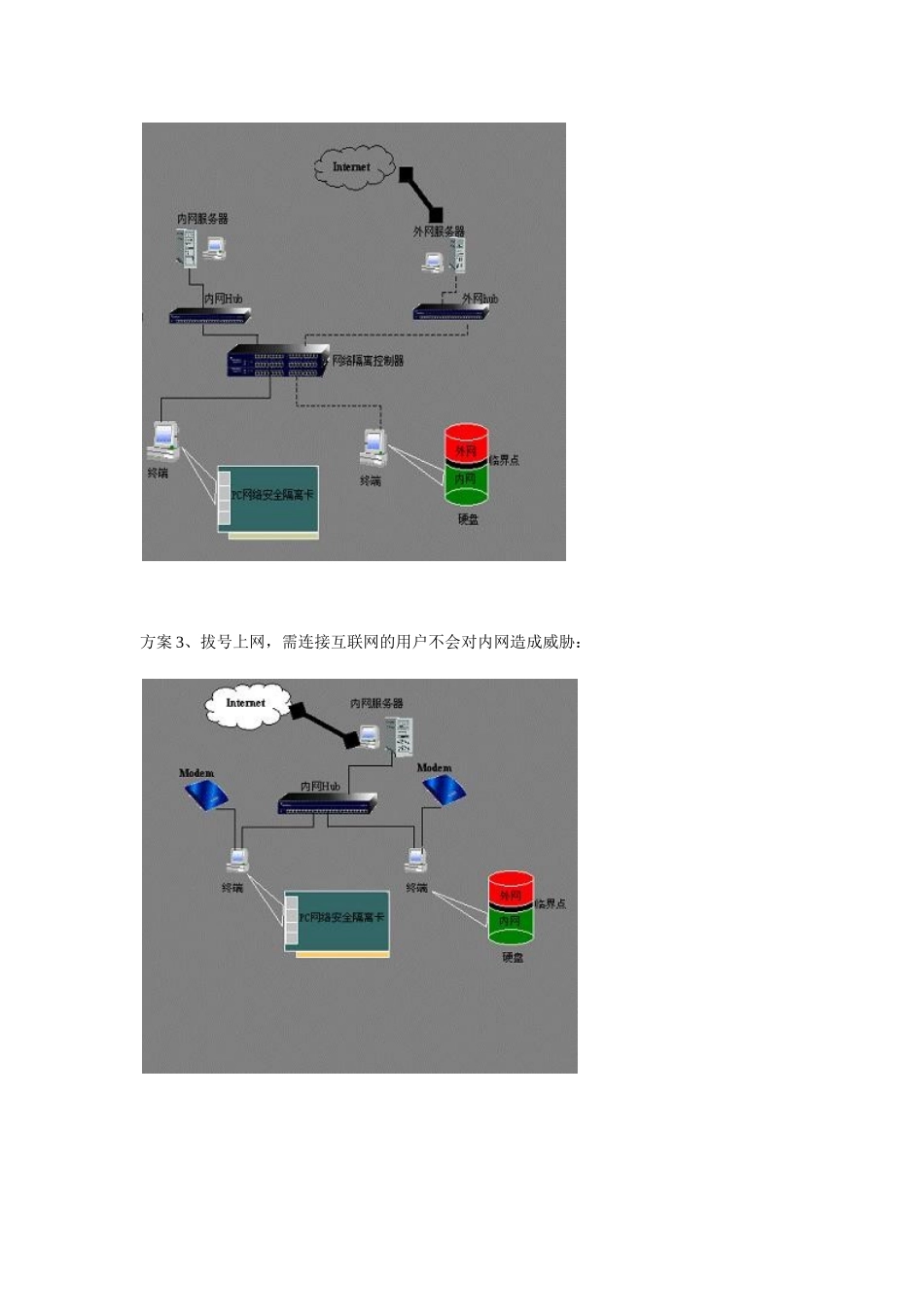 易思克网络安全技术LYFA_第3页
