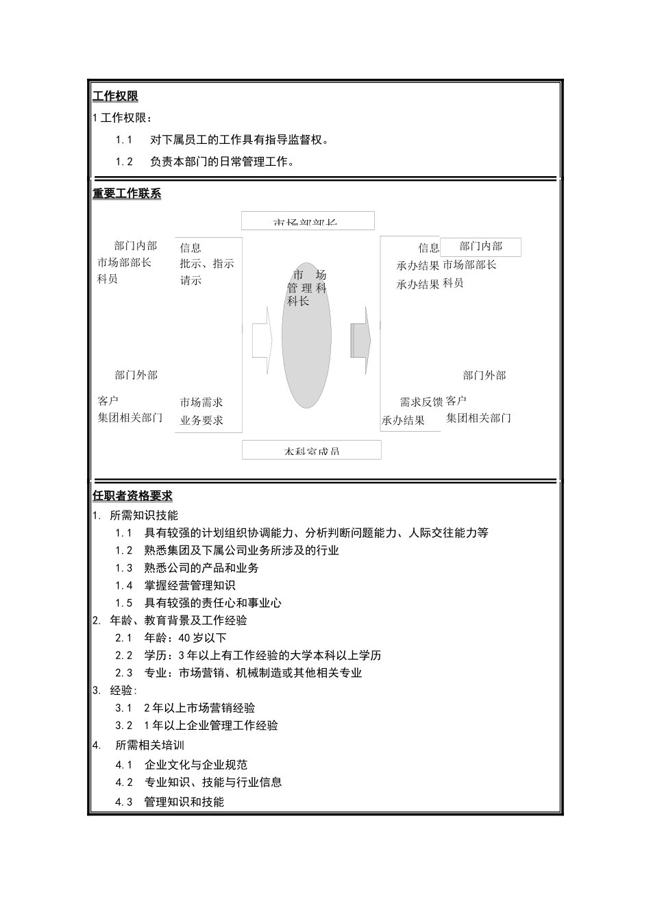 江苏牧羊市场管理科科长岗位说明书_第2页