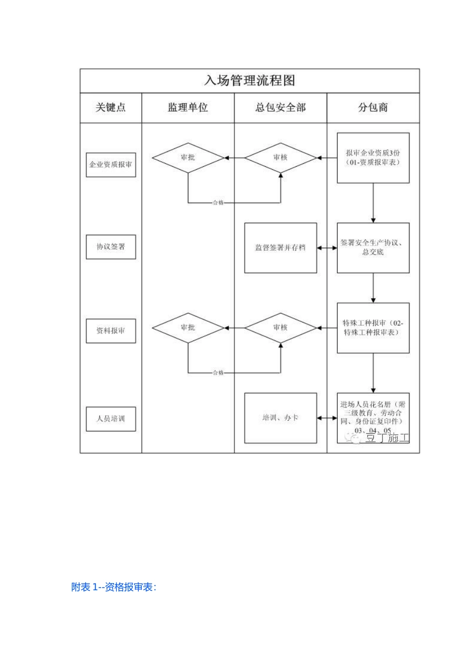 工地综合大检内容培训资料_第3页