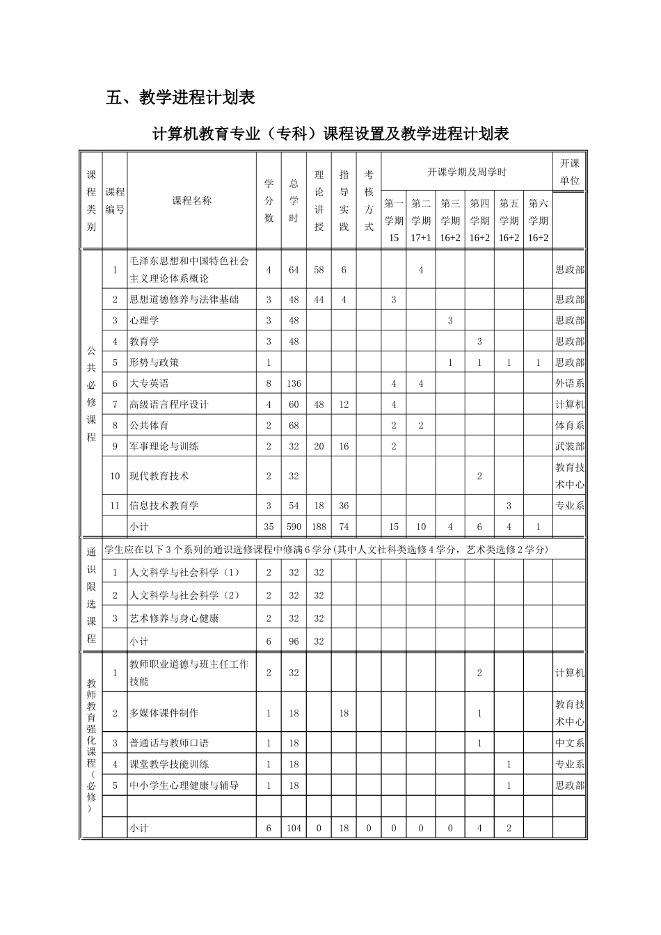 计算机教育专业人才养案_第3页