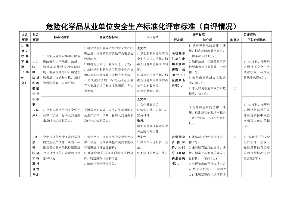 《危险化学品从业单位安全生产标准化评审标准》自评打_第1页