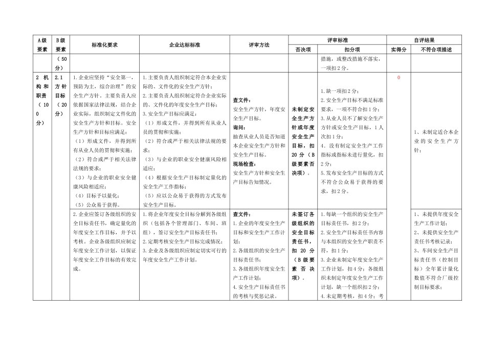 《危险化学品从业单位安全生产标准化评审标准》自评打_第2页