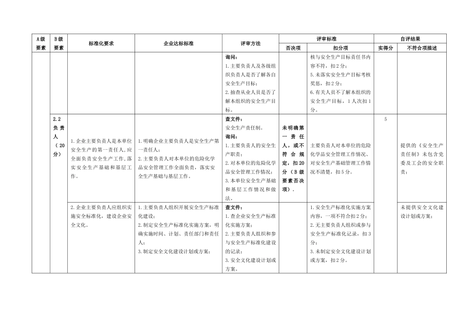《危险化学品从业单位安全生产标准化评审标准》自评打_第3页