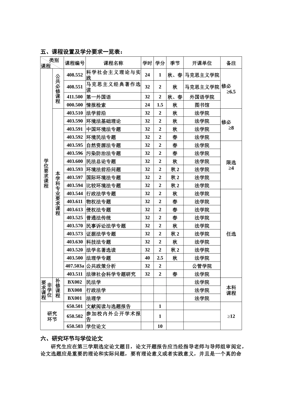 环境与资源保护法硕士生培养方案_第2页